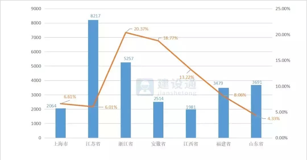 报告|2020年建筑业发展大数据报告