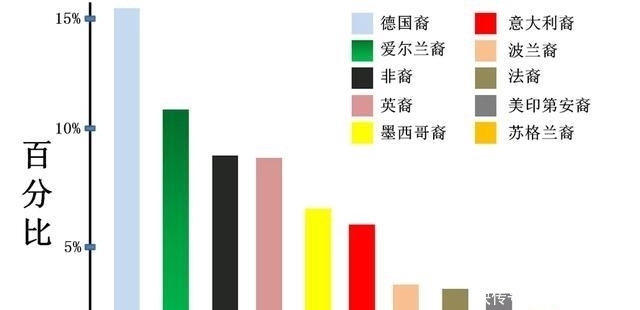  罗马帝国|意大利裔在美国究竟是怎样的魔鬼？