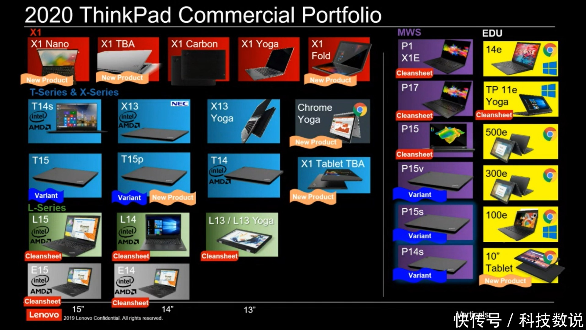 重量|重量不足1Kg,ThinkPad最轻薄笔记本产品曝光