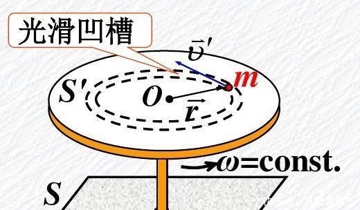  判断|马桶漩涡方向可以判断南北半球吗不能，但是龙卷风可以