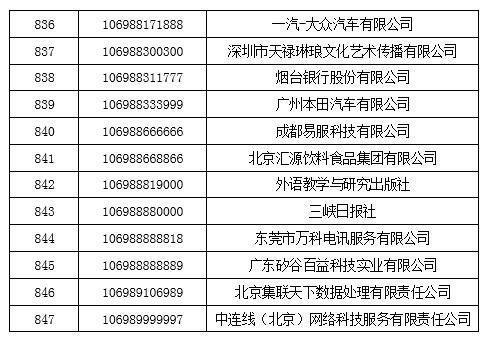 码号|工信部为保护用户利益，拟回收847个电信网码号