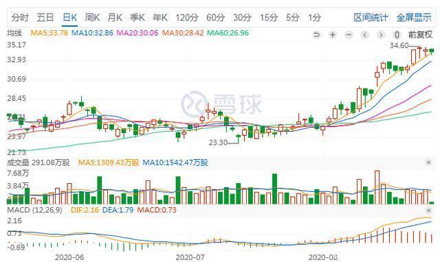  营收|主品牌营收被FILA首超 ,安踏“本末倒置”？