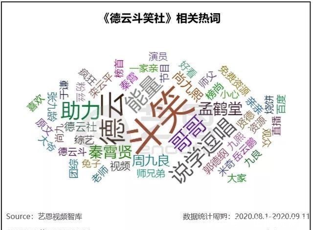 脱口秀大会|王勉脱口秀夺冠、德云社角逐新一哥,喜剧厂牌却走不出人才焦虑?