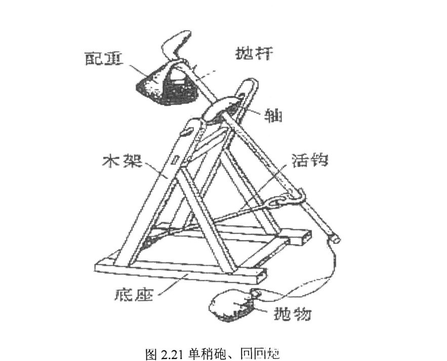 军队|蒙古帝国的军队中，曾经使用过哪些武器？