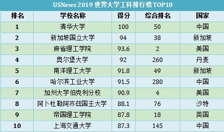  升级|江苏外籍留学生奖学金再升级，网友：这金额是不是有点过于多了