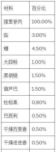  浓郁|早餐火腿不用买，教你懒人做法，肉香浓郁零添加，全家人吃不够