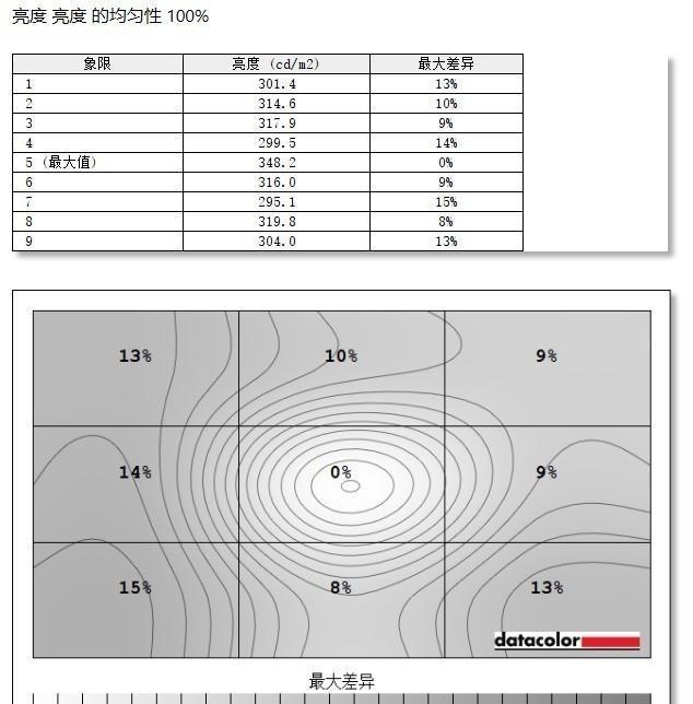 EX2710|明基EX2710评测:流畅一如既往 影音全面升级
