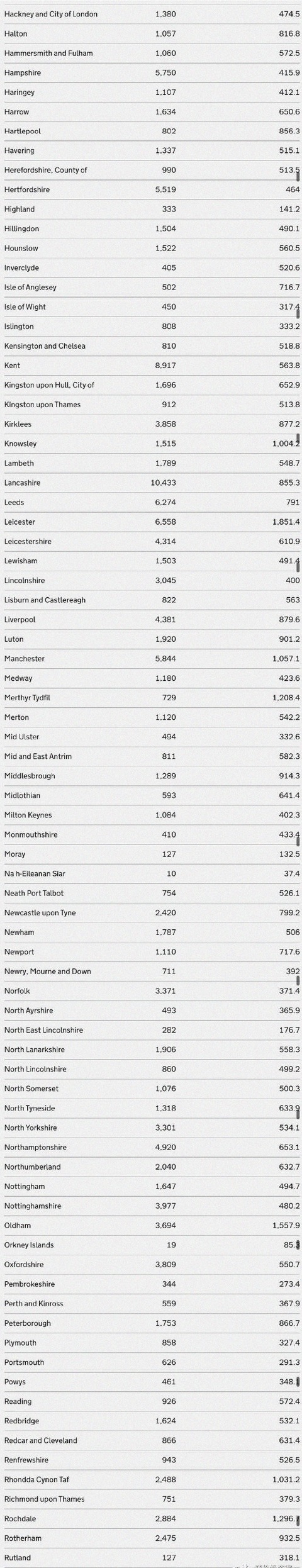  十月|英国发布全国宵禁令！十月日增或高达50000，英镑应声跳水