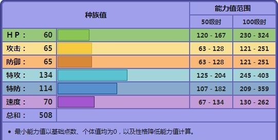 思壶|宝可梦剑盾:来悲茶如何进化成怖思壶,且先看你是真品还是赝品