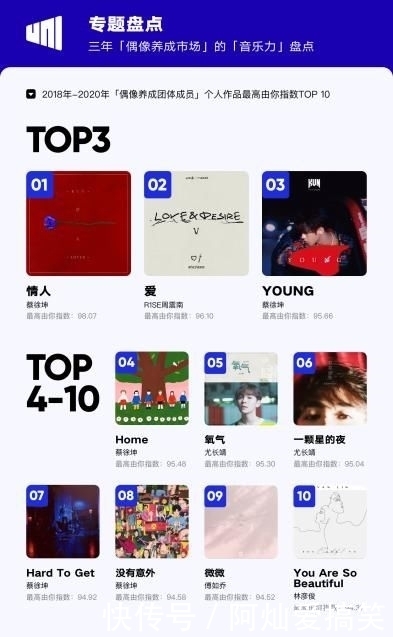 热度|偶像养成综艺热度下降 产出优质作品更重要