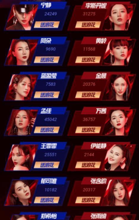  姐姐|《浪姐》成团排名开启，孟佳超万茜领跑榜单，阿朵有点悬了