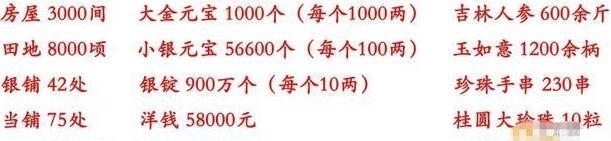  家产|把和珅的家产放在今天，能排到世界财富前几名吗？