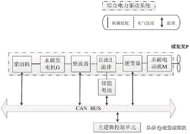 和燃气轮机联合动力|以英国海军为例,浅析水面战舰主动力装置的常见类型及发展趋势