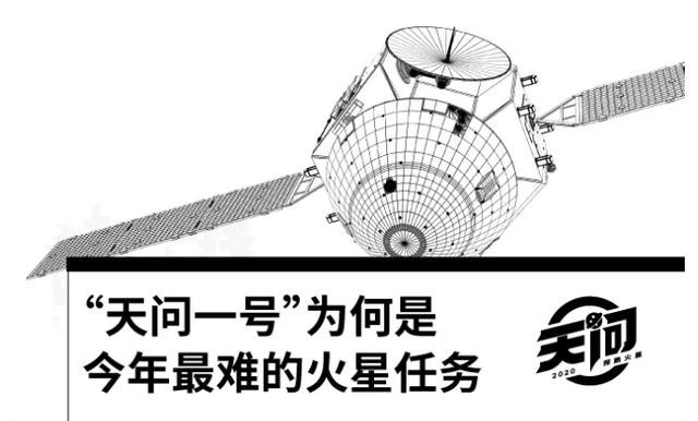  为啥|成功率仅43%，火星探测到底为啥这么难