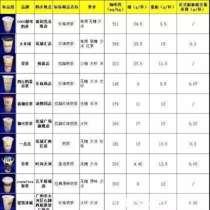些奶茶店为|这三种奶茶万万不可点,价格很贵又不安全,店员都不喝