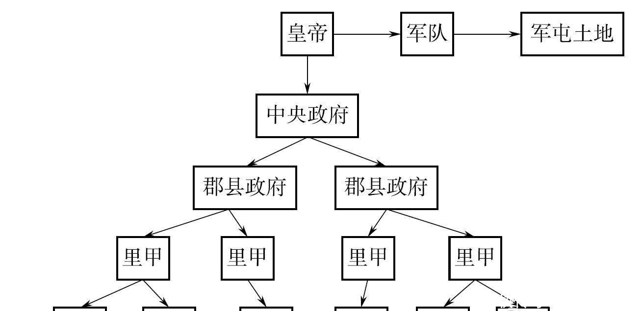  农业经济|维稳的帝国——中华帝国（上）