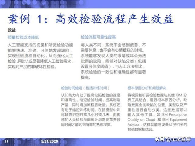  分析|IBM专家深度解读工业互联网应用场景与发展趋势