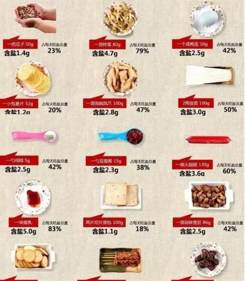 真相|吃一袋方便面，等于吃三顿饭的盐？这个真相，有点扎心了