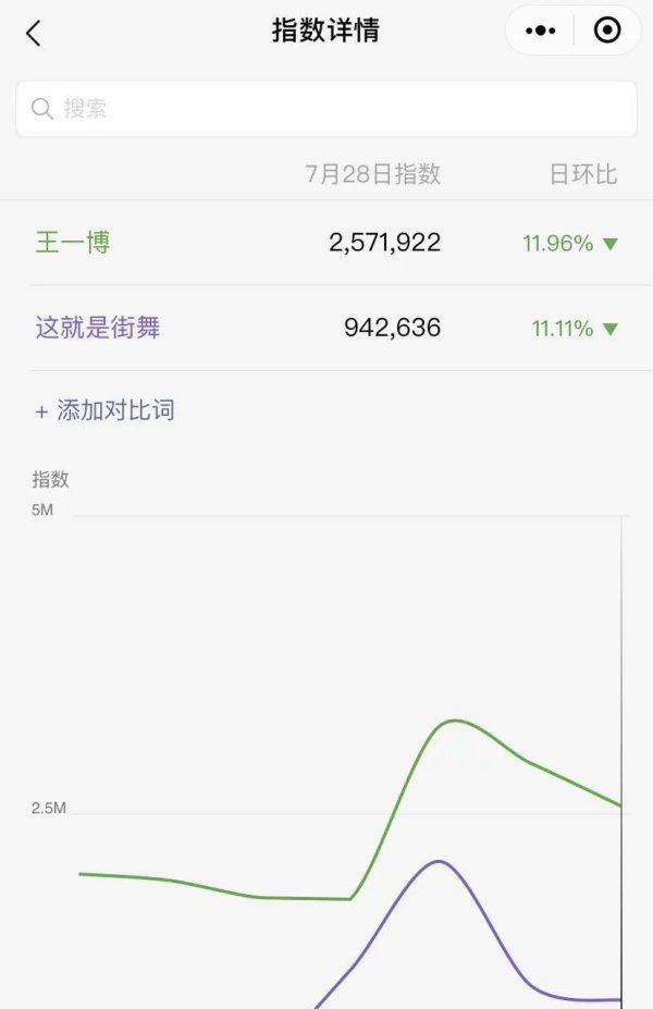 出场顺序|王一博功高盖主,单人cut被《街舞3》删除,粉丝过河拆桥