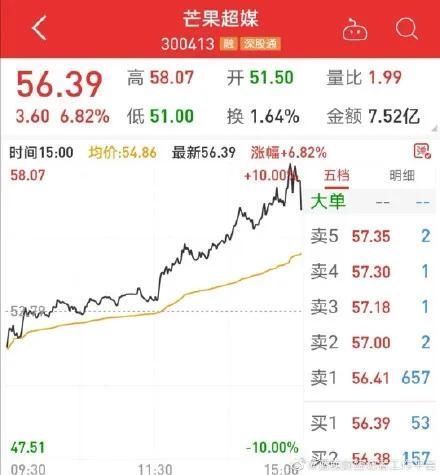  时代|综艺选秀进入“25时代”后，本该当评委的姐姐们却成了被点评的选手