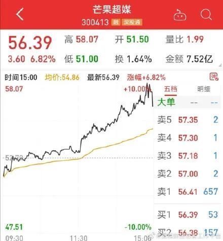 时代|综艺选秀进入“25时代”后,本该当评委的姐姐们却成了被点评的选手