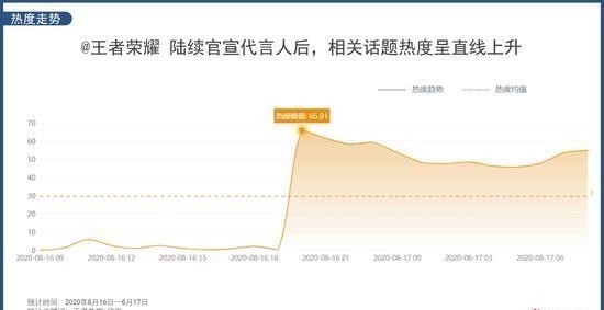 代言人|吴亦凡杨幂代言王者荣耀、周杰伦任英雄联盟队长,电竞也破圈