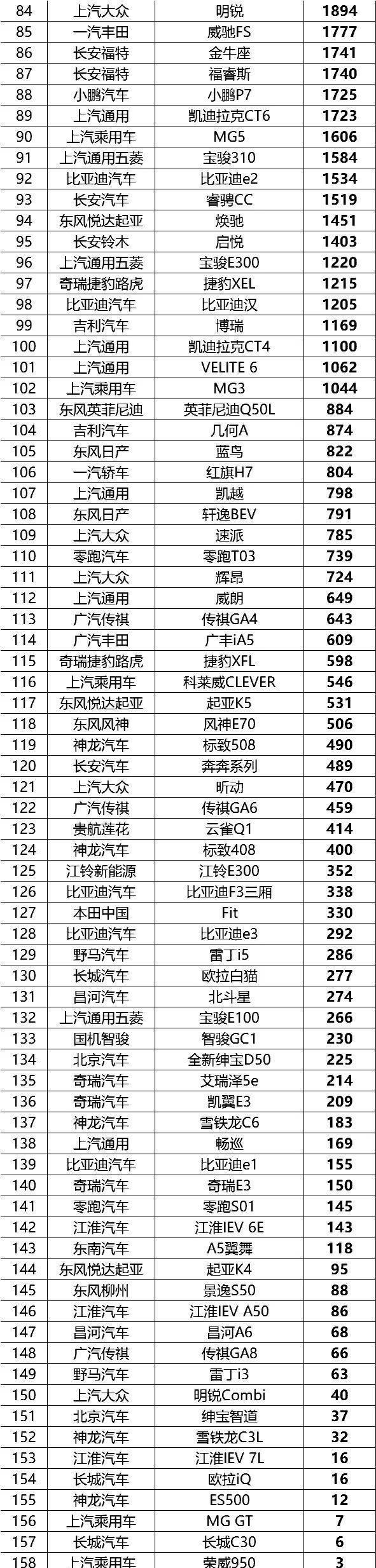  换代|7月份全国汽车销量排行榜（完整版）