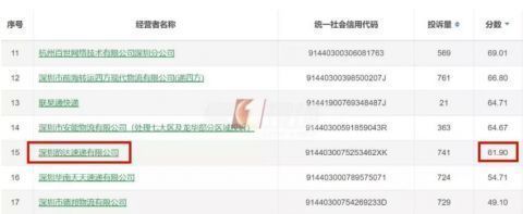 深圳分公司|女子投诉快递不送上门快递小哥一怒之下,竟然送来这个…