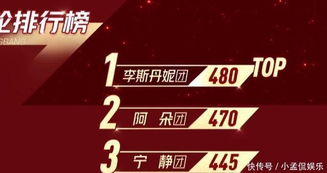 观众|《乘风破浪》复活赛票数出问题被曝现场关系户多,黄晓明拖后腿