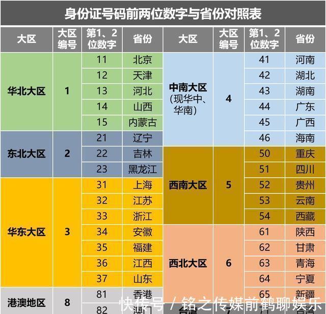  号码|探秘身份证号码的地理密码，教你一眼识别原籍省份城市