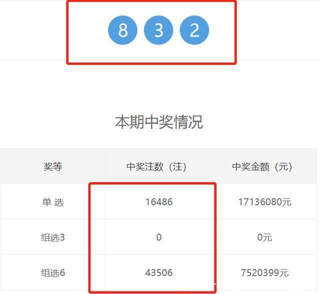 幸运|20199期福彩3d开奖结果今天开出，这一次，幸运眷顾何方