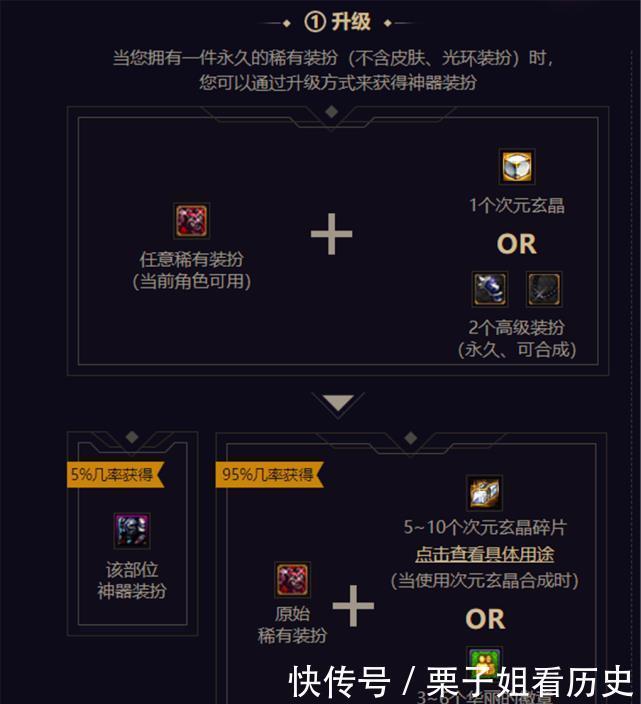 次元玄晶|DNF新天空合成方法公布，必成一件480块，前提还要2件稀有天空！