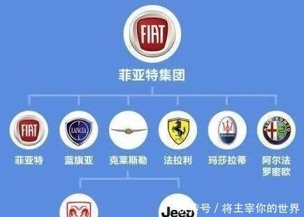 品牌|大众旗下子品牌竟然这么强大！这些图告诉你！吉利集团也不简单！