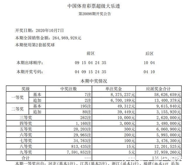 大乐透|20099期大乐透开奖结果明晚公布，奖池9