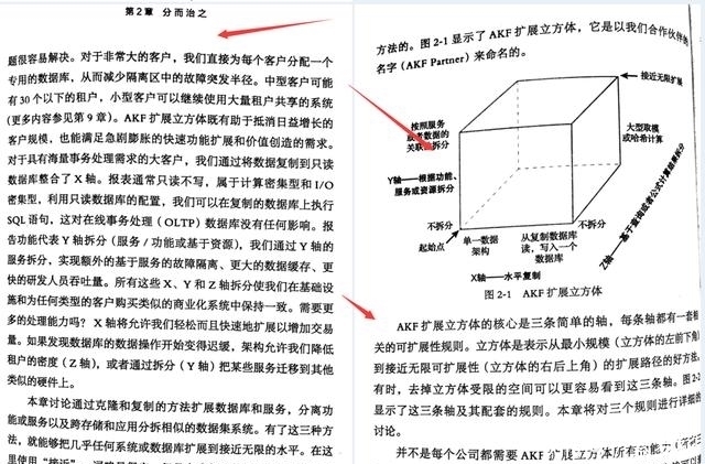  概要部分|京东T8大牛力荐架构界的“架构真经”互联网技术架构的设计原则