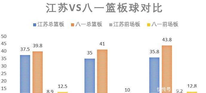 已成|复盘八一队连胜不只是靠“自己人” 本土班底已成肯帝亚致命伤