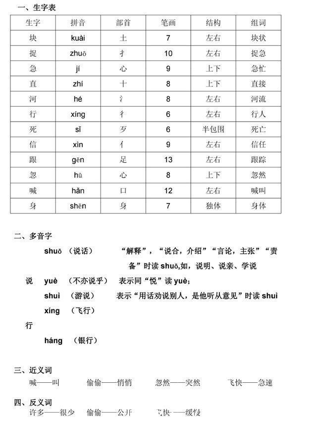 部编|部编一年级下语文全册生字预习表（拼音+部首+笔画+结构+组词）