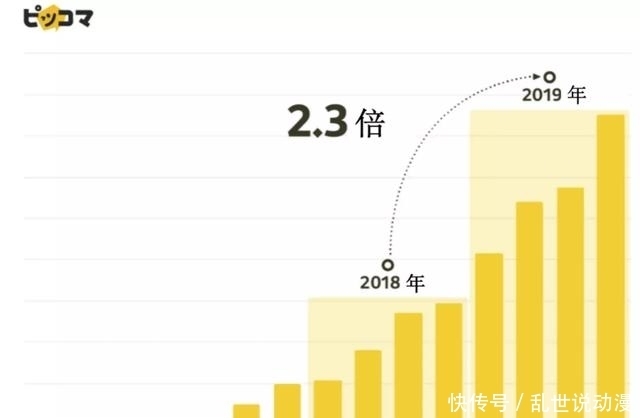  漫画|漫画平台Piccoma，如何在日本比大多数手游更赚钱？