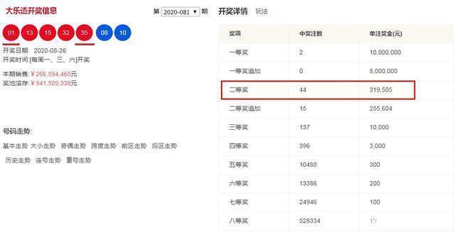 遮盖|大乐透开出两个“极限”！二等奖的“光芒”被遮盖彩民很赞同