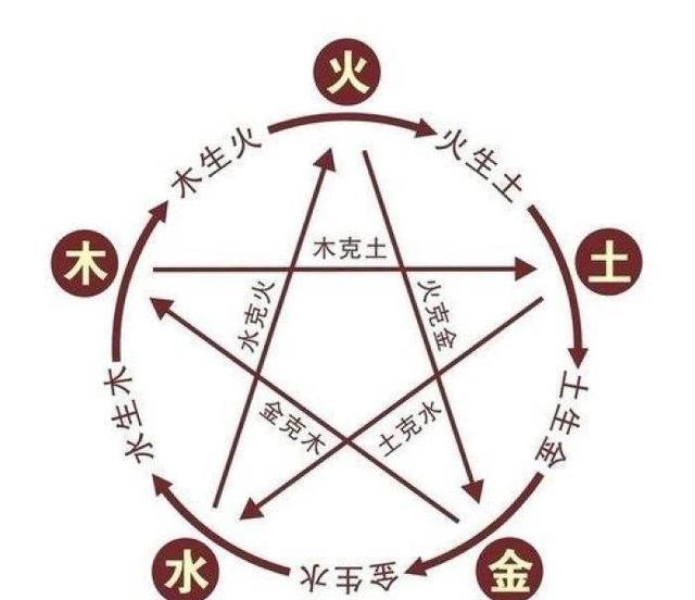 学问|奥特曼里面,竟然有这么多你不知道的学问