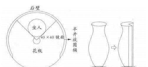 真相|“花瓶女孩”“人头蛇身”,这么多年的骗局,你知道真相吗