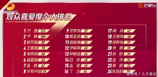 乘风破浪|万茜《乘风破浪的姐姐》喜提第一,这样的万茜,你们爱了吗?