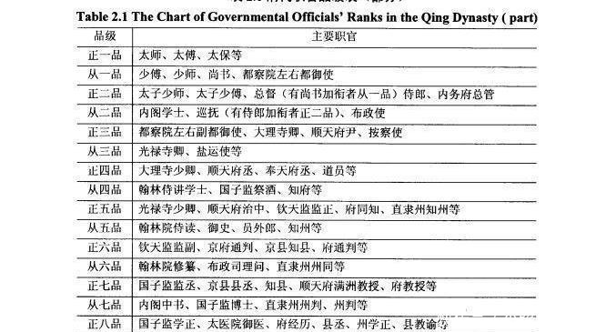 清朝|八旗军的各省驻防有多少人?驻防长官都是什么级别?