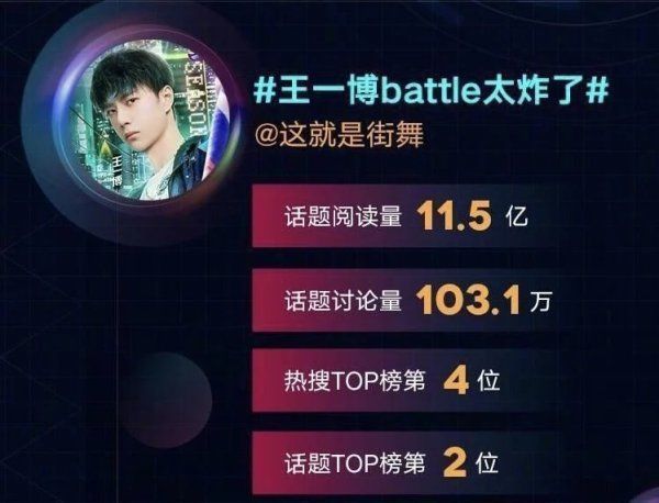  出场顺序|王一博功高盖主,单人cut被《街舞3》删除,粉丝过河拆桥