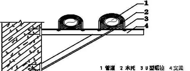  施工人员|空调水管安装方案（节选）