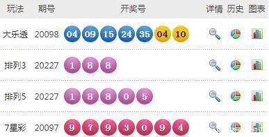 开奖|大乐透098期开奖结果，一等奖开出7注，花落6个地区