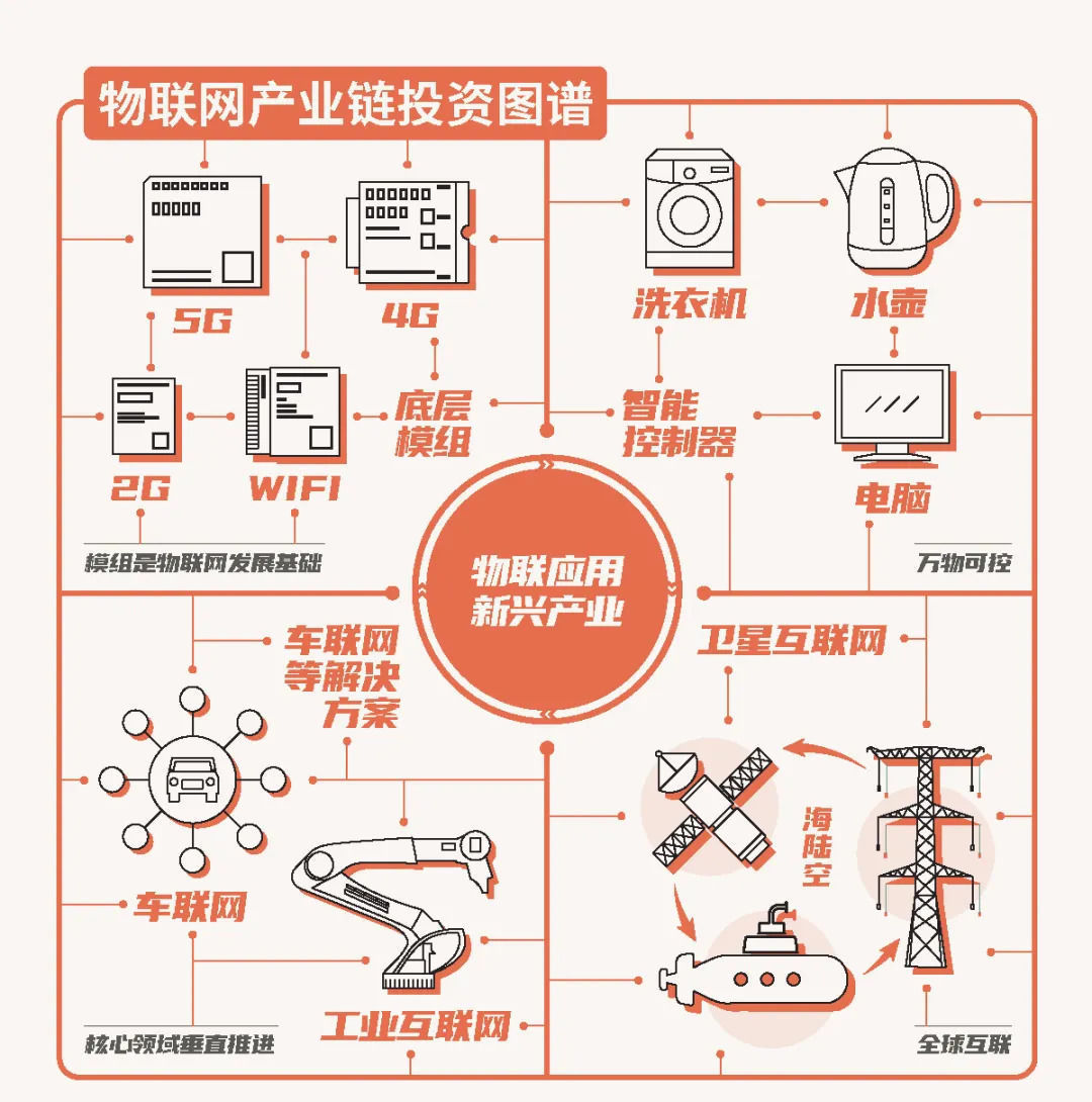 基建|国泰君安五大研究团队图解新基建产业链全貌