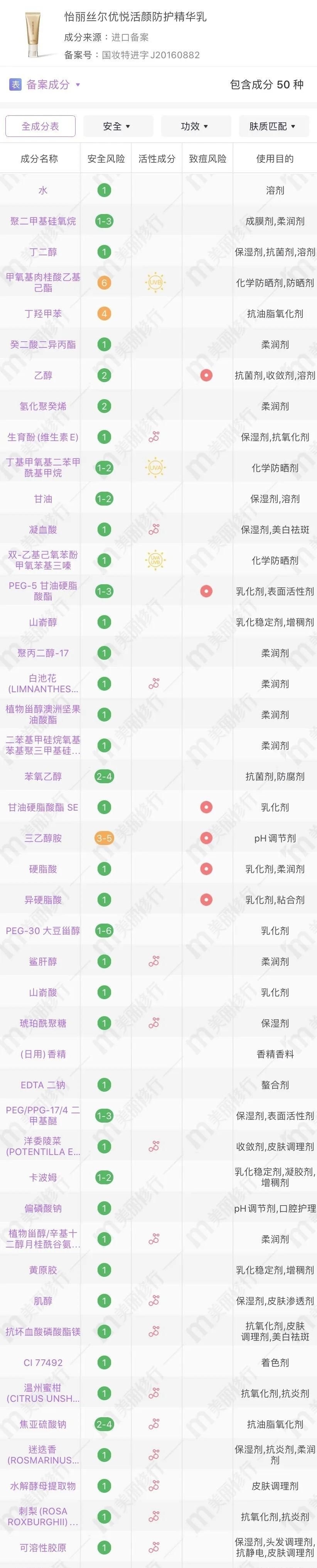 熊心豹子|敢和安耐晒抢C位,这款防晒是吃了熊心豹子胆吗!