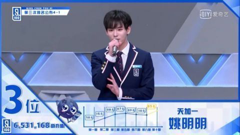  出道|回国参加偶像选秀才是正确的这9名偶像都曾在韩国出道过