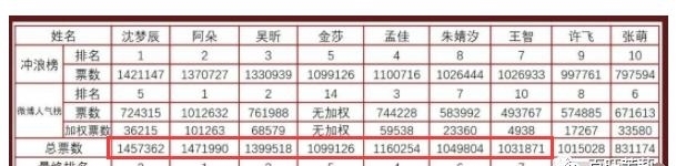 满意|复活赛投票发大水,这个结果你满意吗?